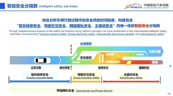 福田卡文乐福斩获中国汽研指数中心最高等级评价 