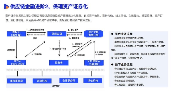 《2025数智采购供应链发展报告》重磅发布，34家央国企及服务平台重塑采购供应链新范式 