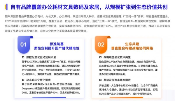 《2025数智采购供应链发展报告》重磅发布，阳采集团AI驱动采购创新实践获评行业标杆 