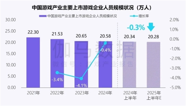 新质生产力报告：企业强化AI投入 4成头部新品研发技术突破