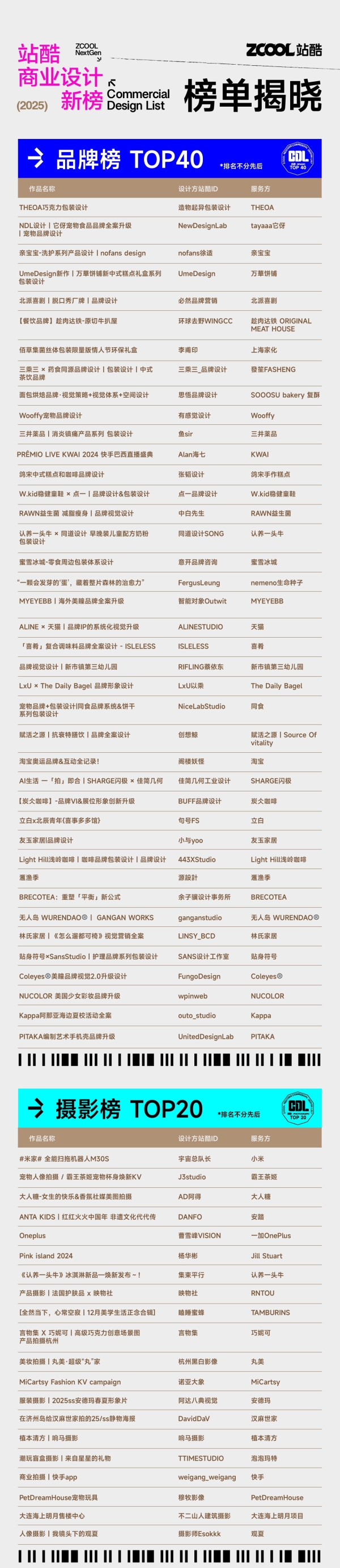 站酷商业设计新榜正式发布!以多样“设计解决方案”赋能商业