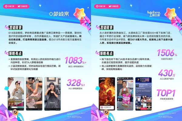 全域增长新范式!这些品牌在抖音抢赢618大促