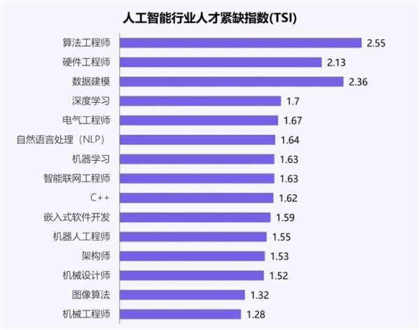 新质生产力报告：企业强化AI投入 4成头部新品研发技术突破