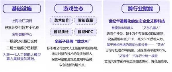新质生产力报告：企业强化AI投入 4成头部新品研发技术突破
