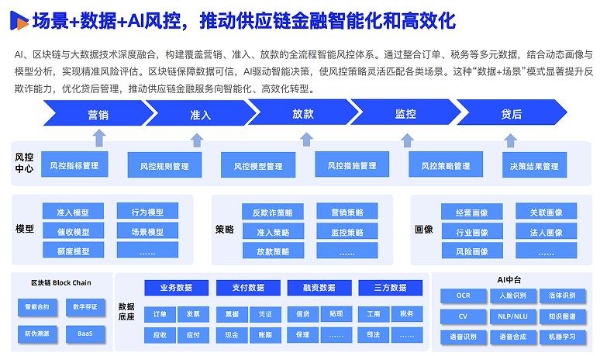 《2025数智采购供应链发展报告》重磅发布，34家央国企及服务平台重塑采购供应链新范式 