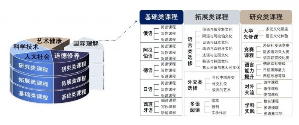 高光时刻！海淀这所特色校“1+3”项目班放大招！ 
