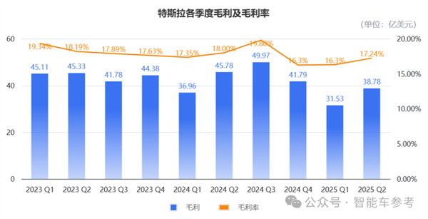 特斯拉财报太惨！马斯克紧急投产廉价版Model Y