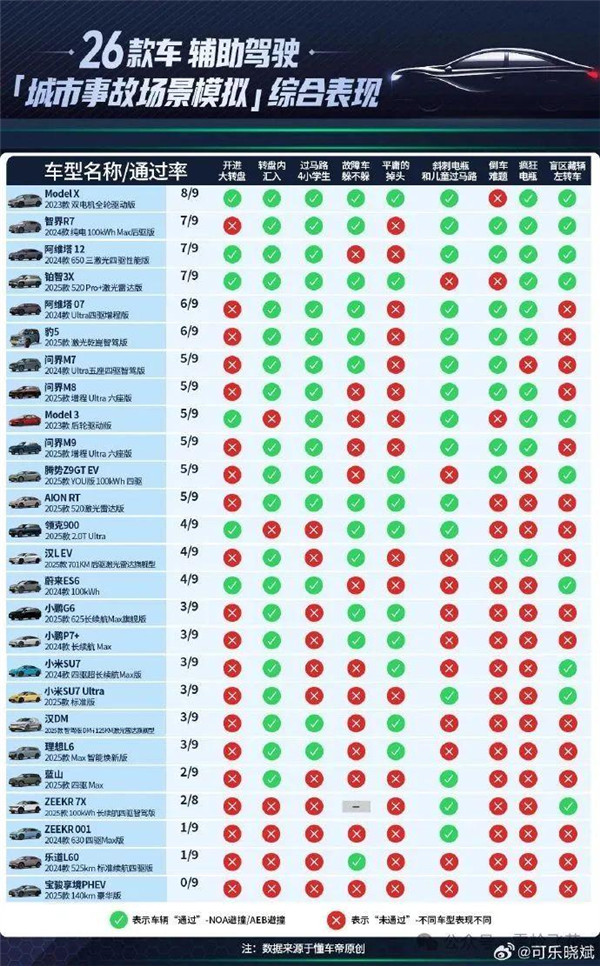 特斯拉是赢了 但不是真相的全部