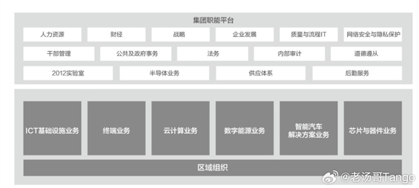 理想汤靖回应L7用华为电机：综合价格、质量等维度考虑