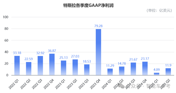 特斯拉财报太惨！马斯克紧急投产廉价版Model Y