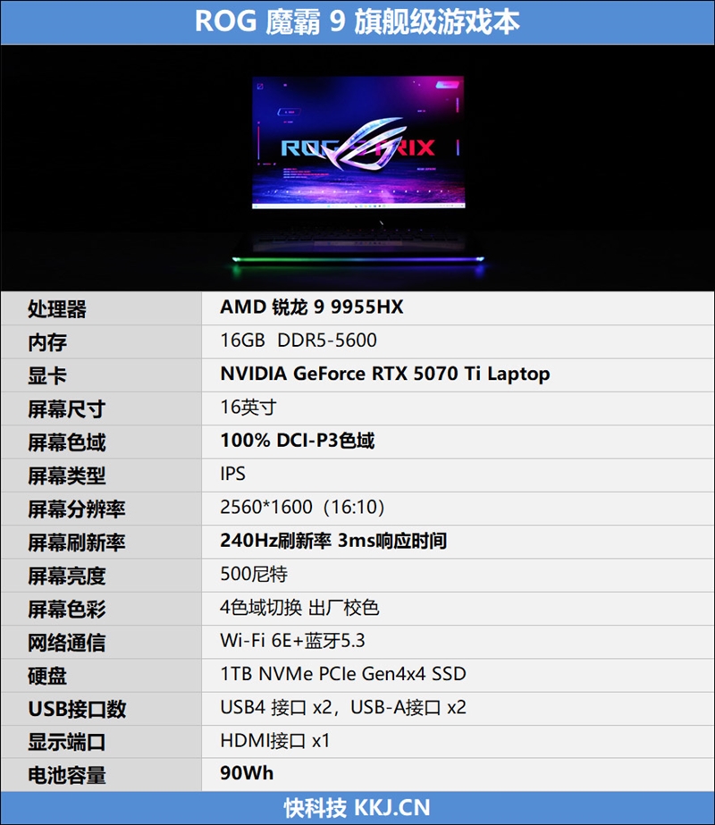 ROG魔霸9评测实战《毁灭战士：黑暗时代》！DLSS 4不止多帧生成 光追效率明显提升