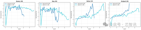 华为盘古大模型被质疑“抄袭”阿里Qwen：官方回应
