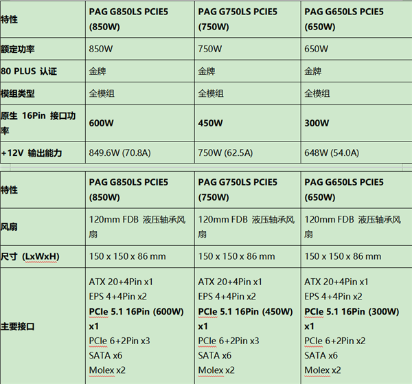 349元起 微星PAG系列ATX 3.1电源正式上市！创新异色接口更安全