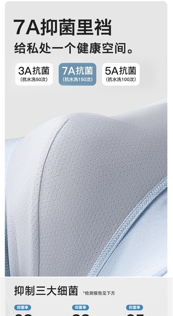 颜值高 版型正！60S莫代尔芬腾男士内裤3条：到手24.9元