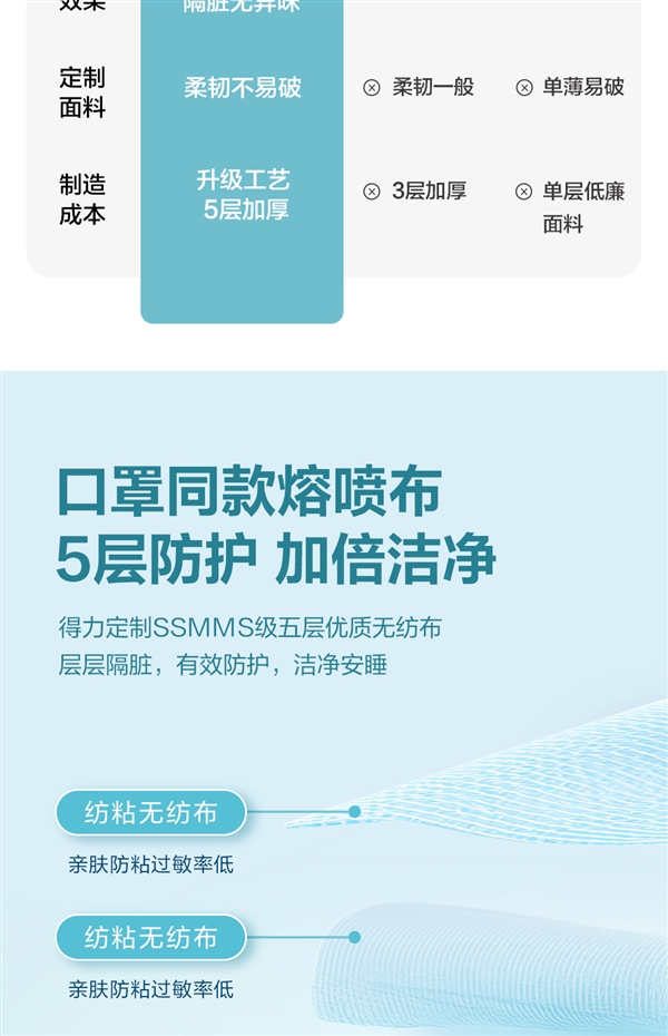 差旅出行必备:得力一次性双人三件套6.9元(干净又卫生)