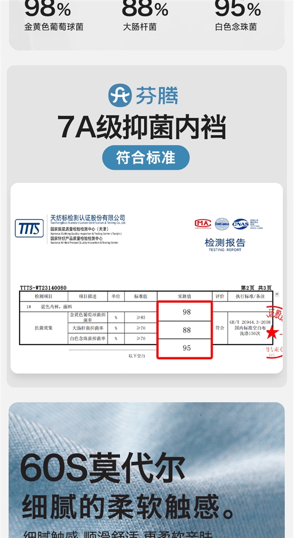 颜值高 版型正！60S莫代尔芬腾男士内裤3条：到手24.9元