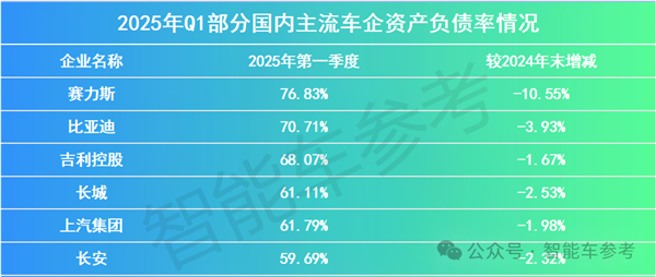 车圈最能赚的长城：半年利润大跌了36%