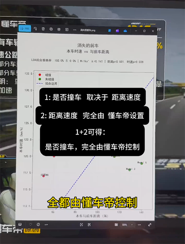博主用数据硬刚懂车帝：撞或不撞都是人为控制的！