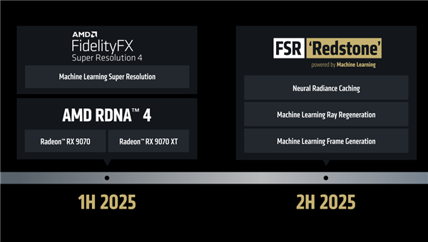 NVIDIA只能眼馋!PS5 Pro明年升级AMD FSR4:满血+定制