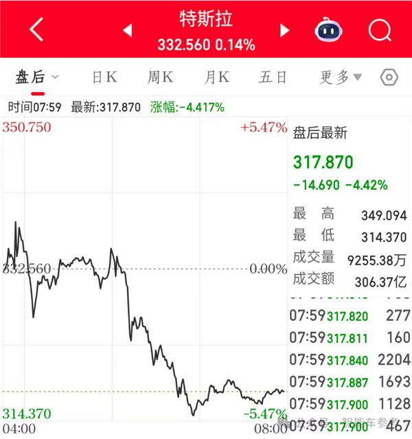 特斯拉财报太惨！马斯克紧急投产廉价版Model Y