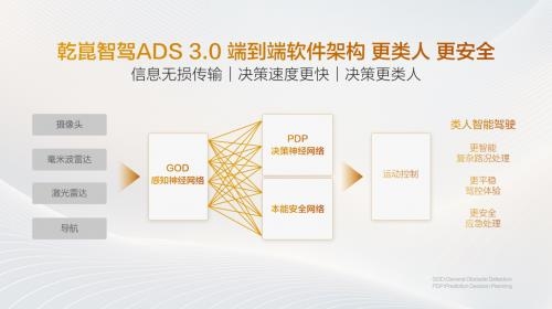 比亚迪方程豹宣布华为智驾包价格调整:涨价2000元!