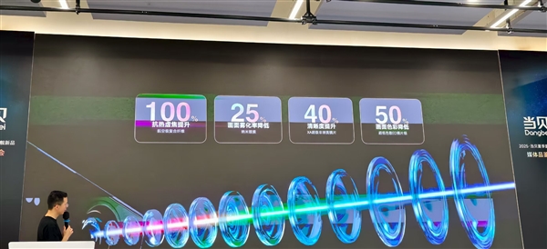 15999元碾压10万！当贝S7 Ultra Max发布：5800 CVIA行业最亮、最高对比度