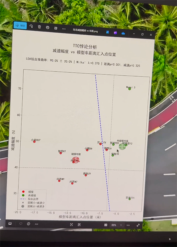 博主用数据硬刚懂车帝：撞或不撞都是人为控制的！
