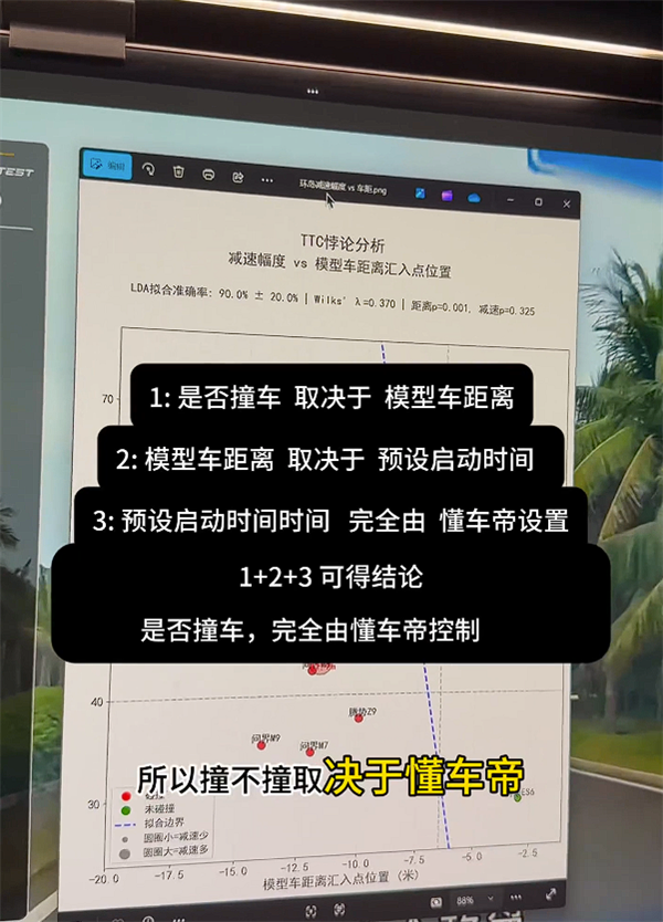 博主用数据硬刚懂车帝：撞或不撞都是人为控制的！