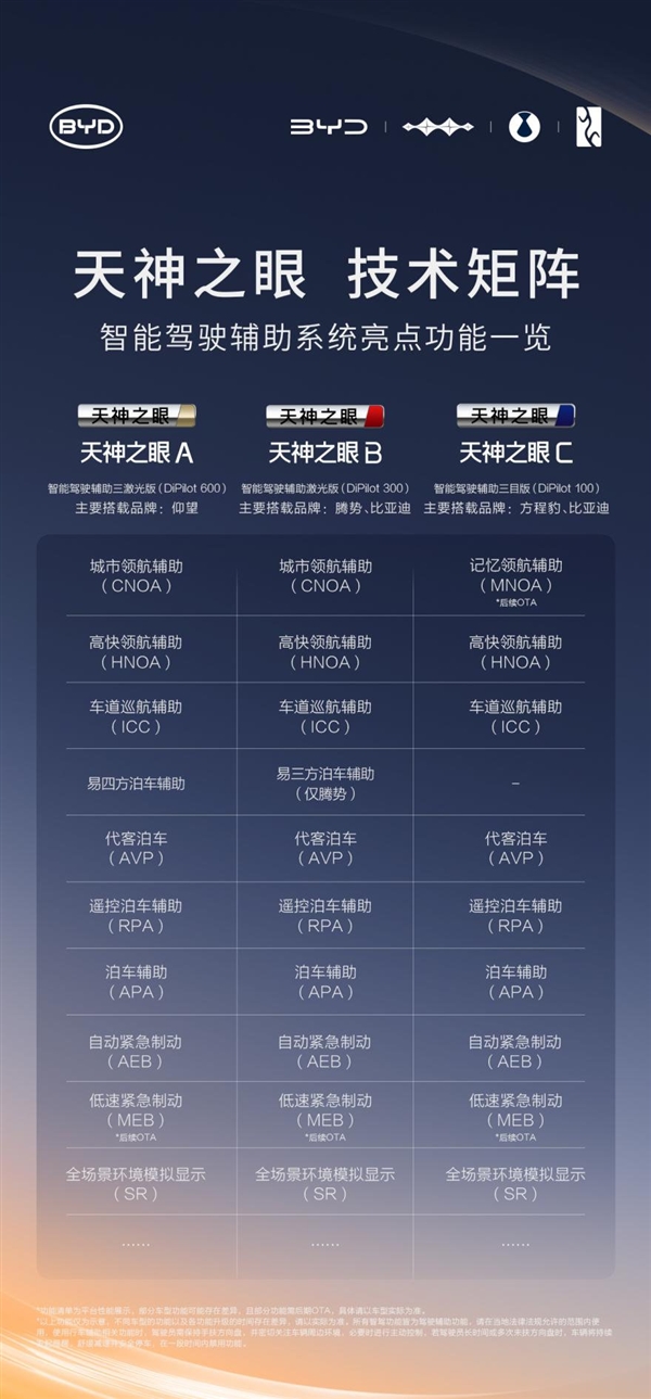 全球首个！比亚迪率先实现媲美L4级智能泊车：事故责任由车企承担 不用走保险