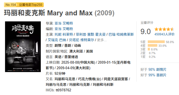 豆瓣9.0高分 经典动画电影《玛丽和麦克斯》8月8日上映