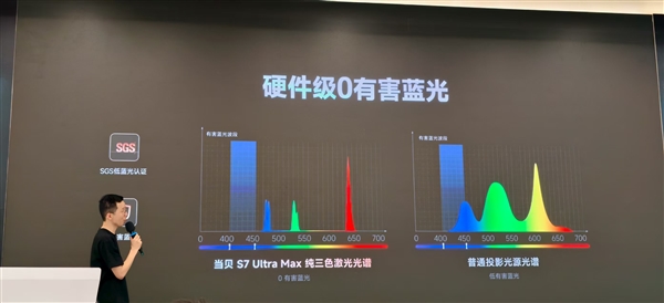15999元碾压10万！当贝S7 Ultra Max发布：5800 CVIA行业最亮、最高对比度