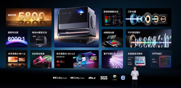 当贝S7 Ultra Max行业首创液冷散热：吸热效率提升50% 噪音低至24dB