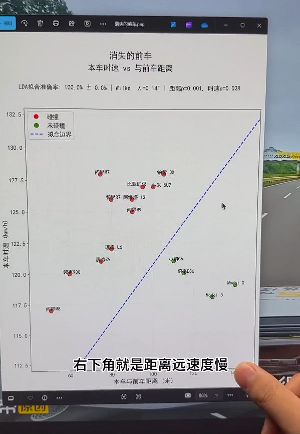 博主用数据硬刚懂车帝：撞或不撞都是人为控制的！