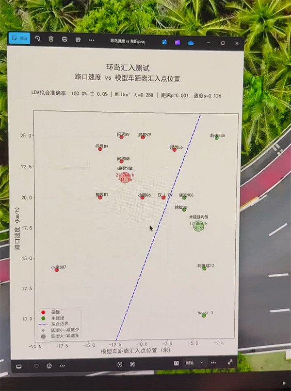 博主用数据硬刚懂车帝：撞或不撞都是人为控制的！