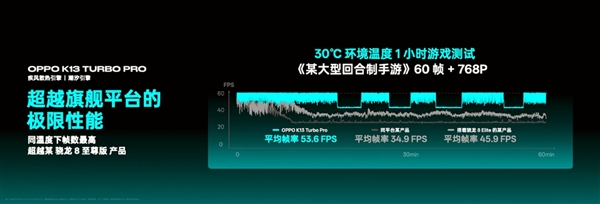 自带风冷 地表最强第四代骁龙8s！OPPO K13 Turbo Pro发布：1999元起