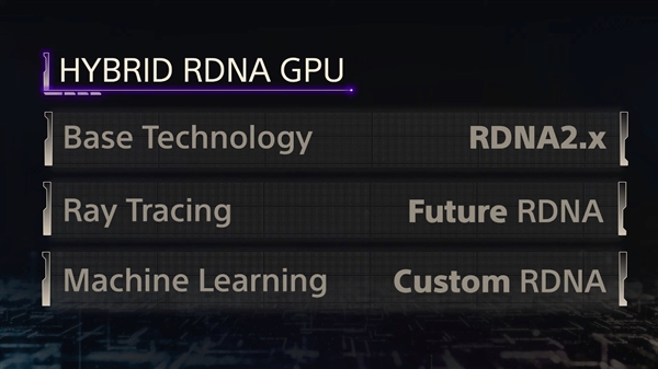 NVIDIA只能眼馋!PS5 Pro明年升级AMD FSR4:满血+定制