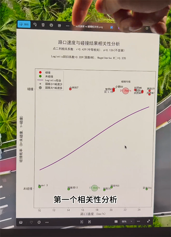 博主用数据硬刚懂车帝：撞或不撞都是人为控制的！