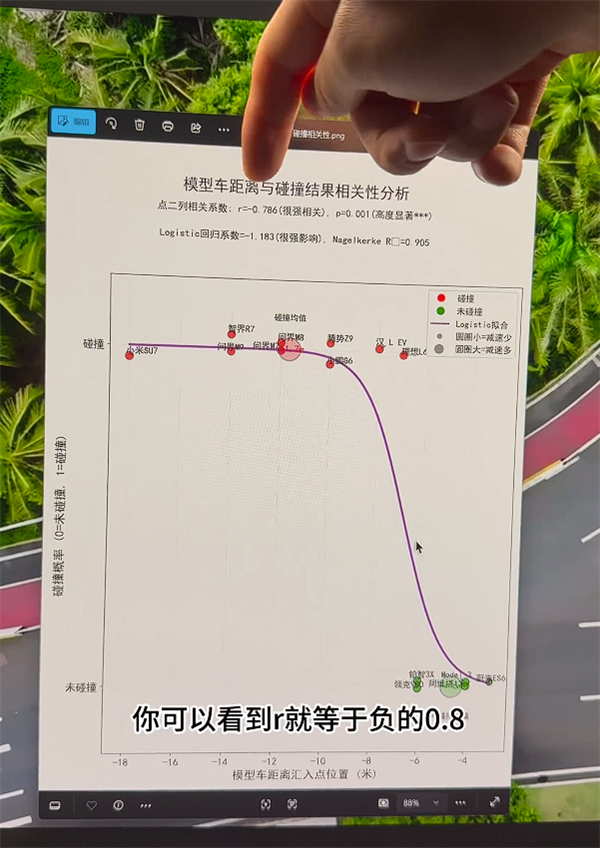 博主用数据硬刚懂车帝：撞或不撞都是人为控制的！