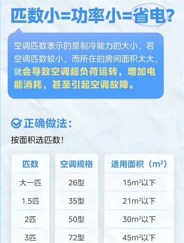 美的官方支招：空调这般设置最省电 别再花冤枉钱