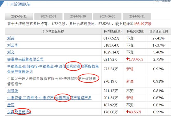 富森美董事长被留置，股价一度大跌6%！家居行业反腐风暴再起？