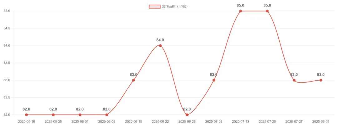 京沪杭蓉二手房企稳回升 涨幅最高达10.5%