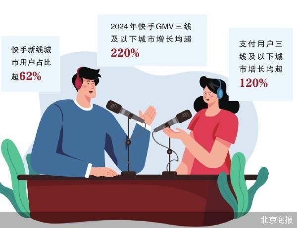 交个朋友入驻快手抢下沉流量