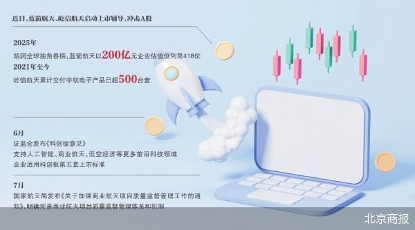 商业航天企业提速IPO