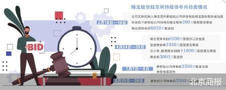 流拍后再上架 中小券商股权难出手