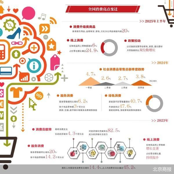 从数字解构消费新生