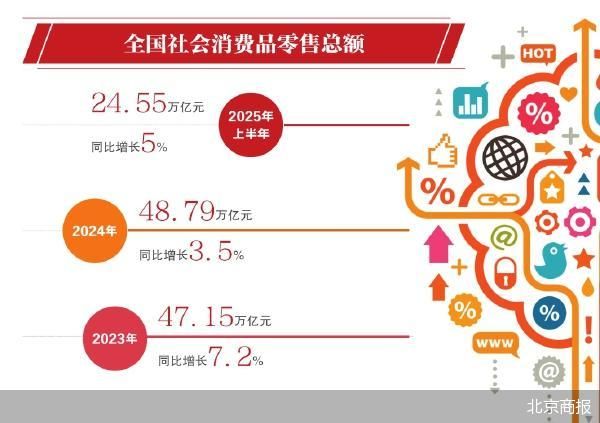 从数字解构消费新生