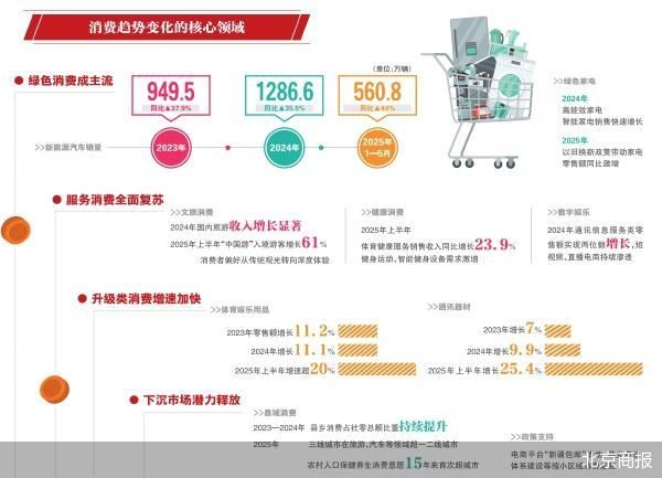 从数字解构消费新生