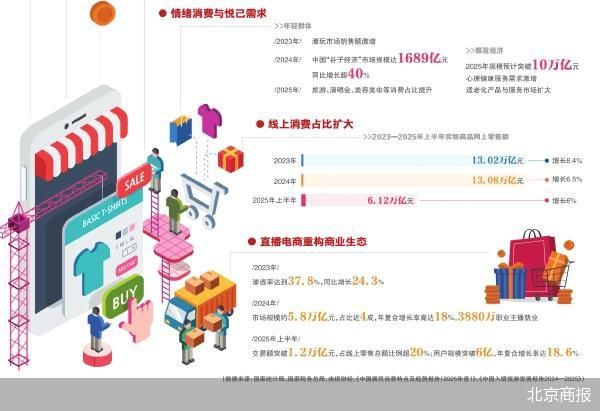 从数字解构消费新生