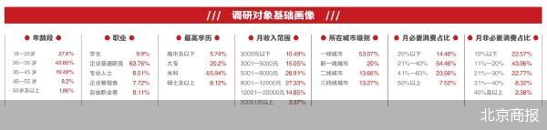 消费者需要什么样的创新消费