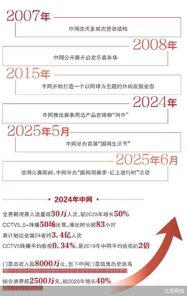 中国网球公开赛:商业与产业并进的城市经济新抓手